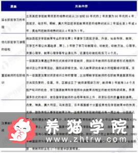 中国宠物行业分析报告 中国宠物行业发展历程