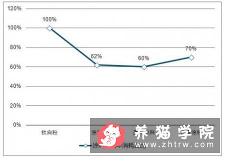 中国宠物行业分析报告 中国宠物行业发展历程